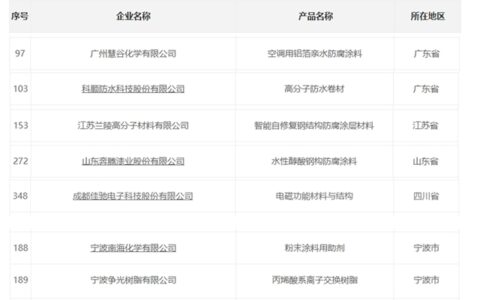 国家级制造业单项冠军扩容，科顺/兰陵/奔腾/慧谷/佳驰进入冠军圈