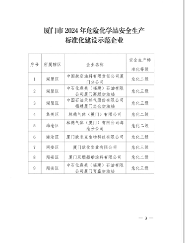 厦门双瑞荣获厦门市2024年危险化学品安全生产标准化建设示范企业荣誉称号