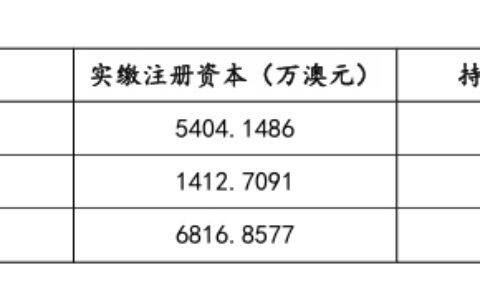 化工巨头收购这家公司20%股份，引发投资者强烈不满