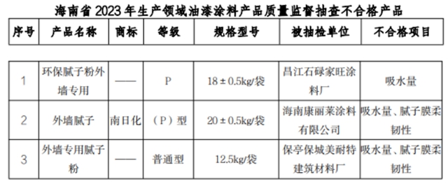这3批次涂料产品抽捡不合格