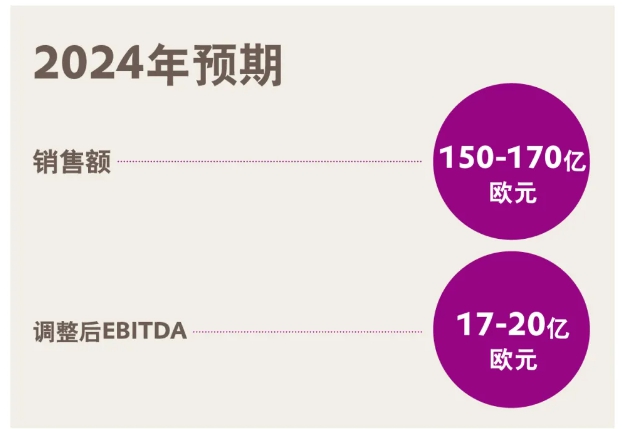 一季度净利润暴增至12亿！化工巨头裁员谈判完成即将实施