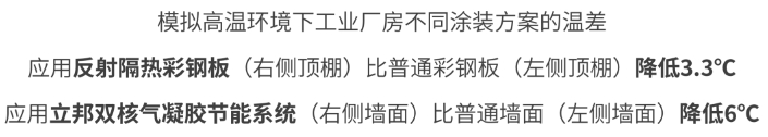 聚焦低碳发展，立邦携绿色建筑解决方案亮相零碳大会
