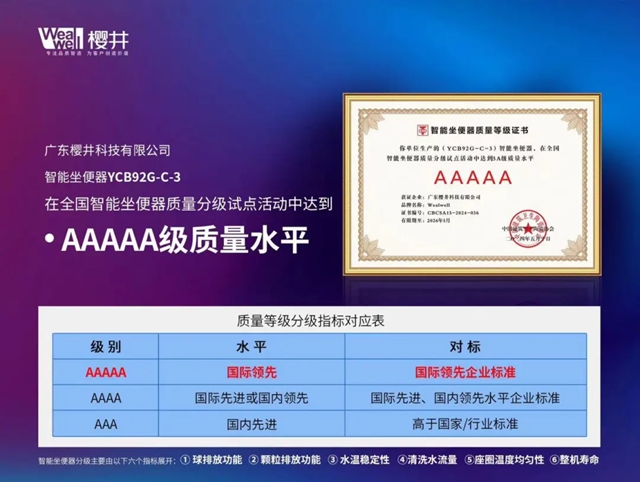国际领先水平认证！樱井科技智能坐便器获5A级质量认证