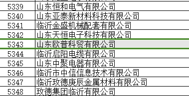 欧普科贸有限公司被评为 “山东省2024年度专精特新中小企业”