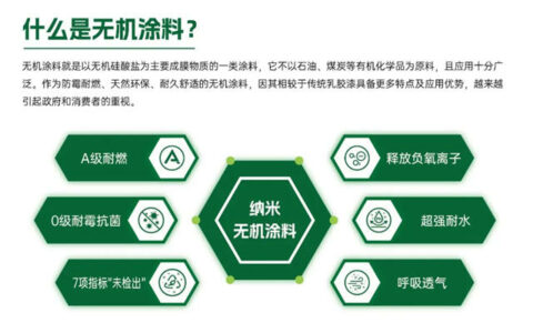 无机选美惠，爱家全方位！美惠无机涂料震撼上市！
