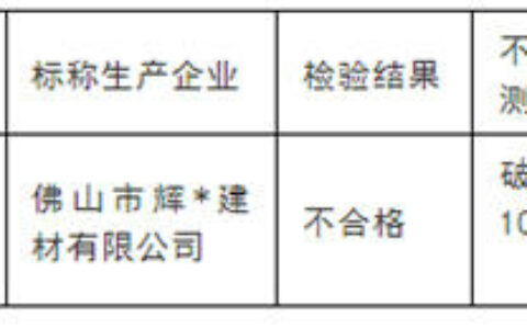 贵州1批次陶瓷砖产品不合格