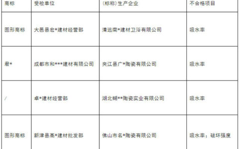 四川成都4批次陶瓷砖产品不合格
