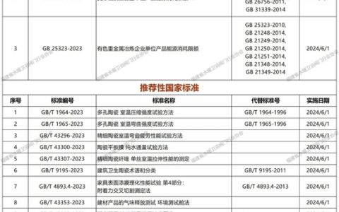 事关卫浴、阀门行业的国家标准正式实施