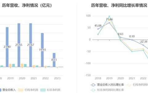 中天精装“易主”东阳国资，原实控人完成55.76%股权转让