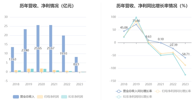 中天精装“易主”东阳国资，原实控人完成55.76%股权转让