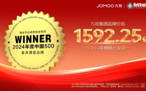 九牧集团品牌价值达1592.25亿元再创新高！连续蝉联行业第一！