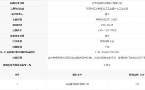 这家水泥集团多家公司转让
