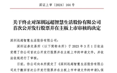 重磅！一家居企业IPO终止审核，上市失败！