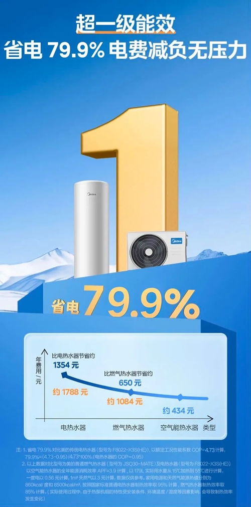 美的空调空气源热泵新技术获国家科技大奖！