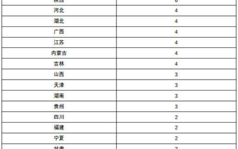 上半年超100家房企、60家装企破产