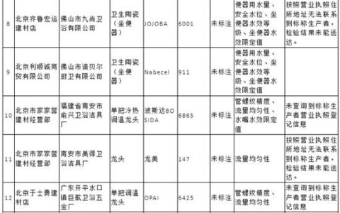 北京：多款智能马桶、水龙头抽查不合格