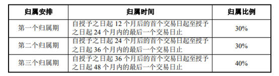 股权激励董监高，钛白龙头借回暖东风谋突破