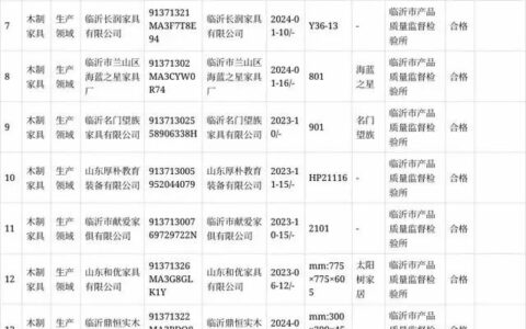 一批次木家具甲醛释放量超标