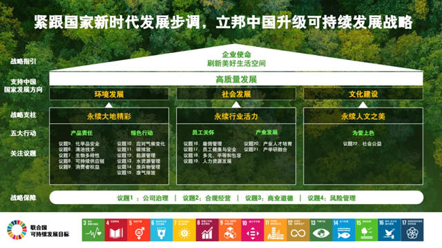 立邦亮相2024上海国际碳中和博览会，发布可持续发展报告