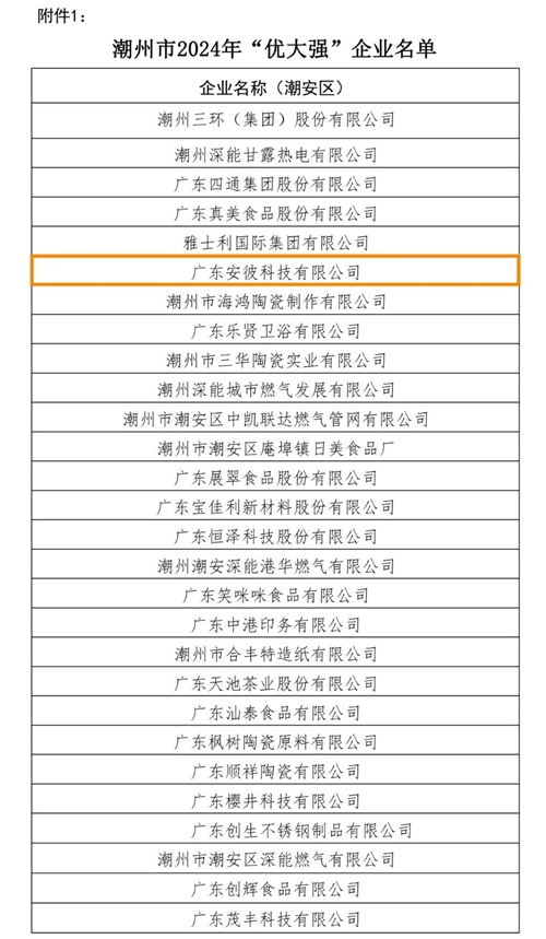 安彼卫浴入选“潮州市2024年‘优大强’企业”