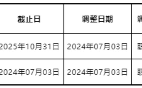 中天精装:董事长变更