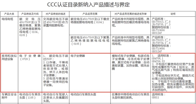 行业首批获证企业！金牌卫浴荣获方圆认证首批电子坐便器CCC认证证书