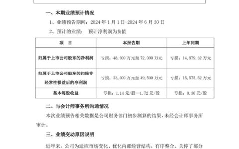 东易日盛2024年上半年最高预亏7.2亿