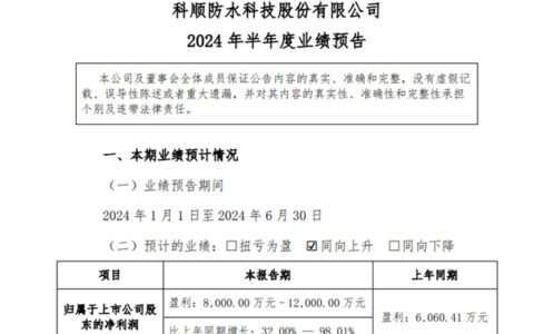 最高预增1770%！科顺/亚士/松井/华秦/金力泰等7家上市涂企中考战绩预热出炉
