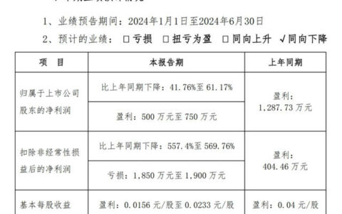 坚朗五金：预计上半年净利润500万元至750万元
