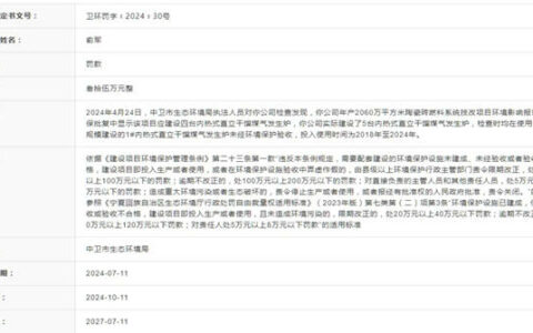宁夏中卫：1陶企因违规建设被罚35万元