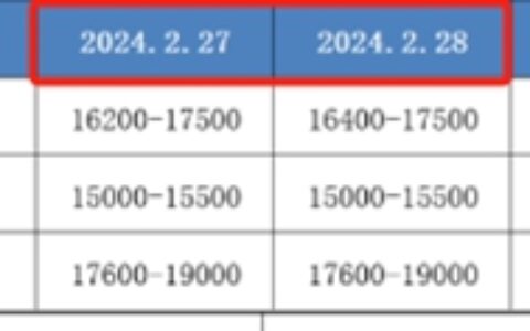 钛白粉涨价4个月后，价格已经不如“解放前”