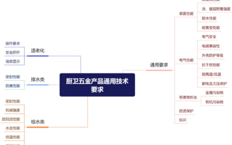 GB/T 44180—2024《厨卫五金产品通用技术要求》国家标准正式发布