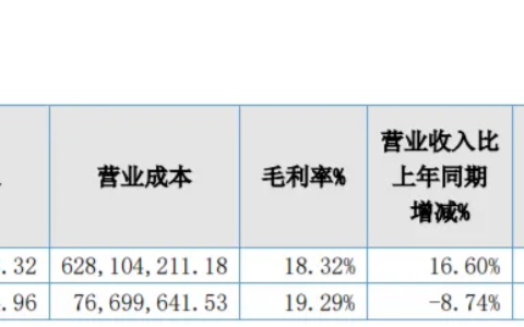 突发！这家照明公司，IPO终止