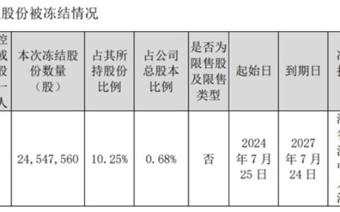 碧水源净水器创始人所持部分股份被冻结