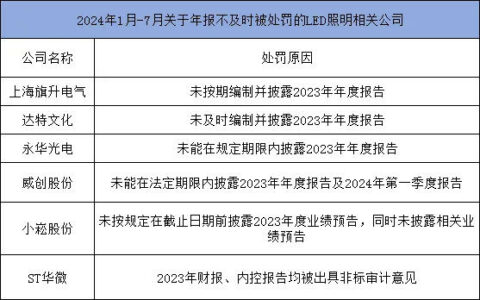 连爆”多雷”！6家被亮”红牌”、9家撤回IPO…