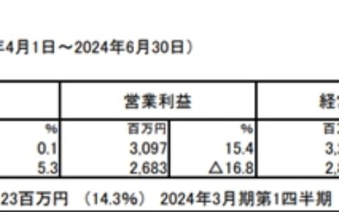 Takara净利润1亿人民币，浴室柜收入3亿 | 4-6月