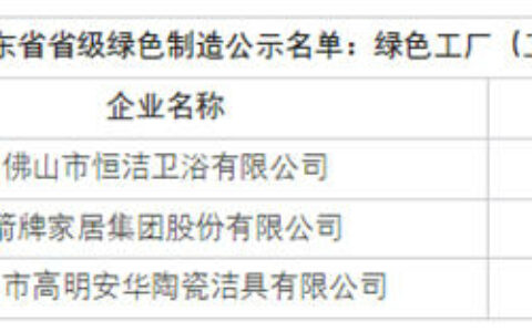 广东恒洁、箭牌、安华入选省级绿色制造公示名单