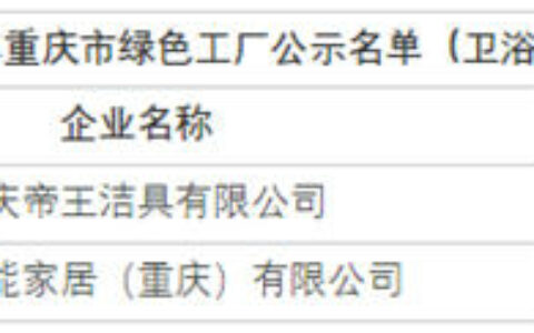 重庆帝王、惠达拟被选为市级绿色工厂