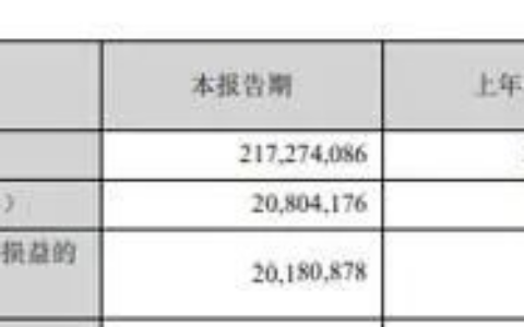 美的集团发布2024年半年报，平均每天获利1.14亿元
