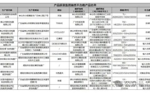 海科师、天骏、DEBEIER德贝尔等衣物干燥机抽查不合格