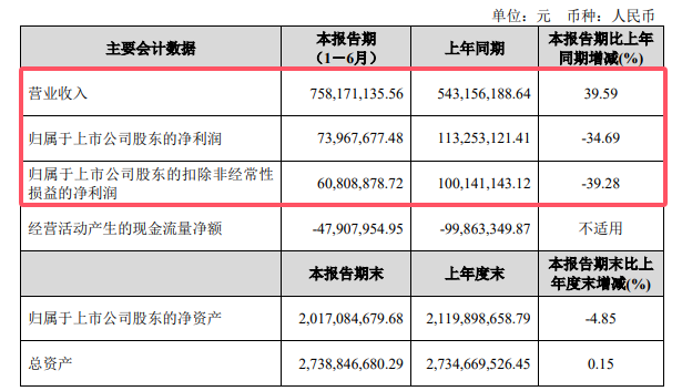 80%净利分红！上市涂企打造“宠粉”新高度