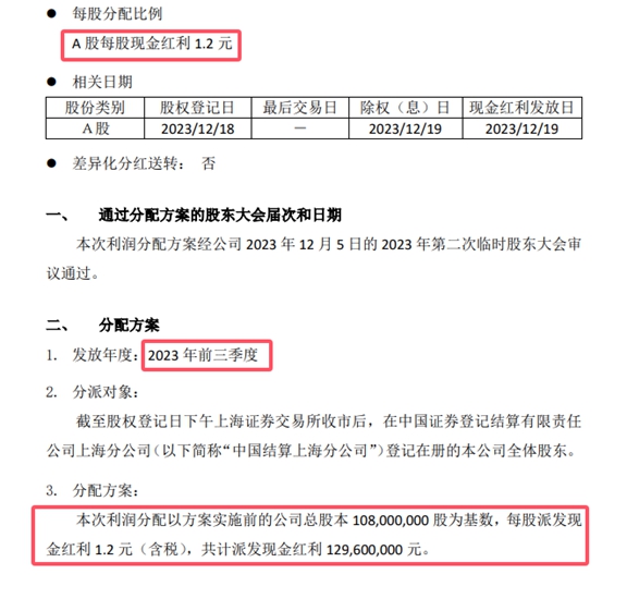 80%净利分红！上市涂企打造“宠粉”新高度
