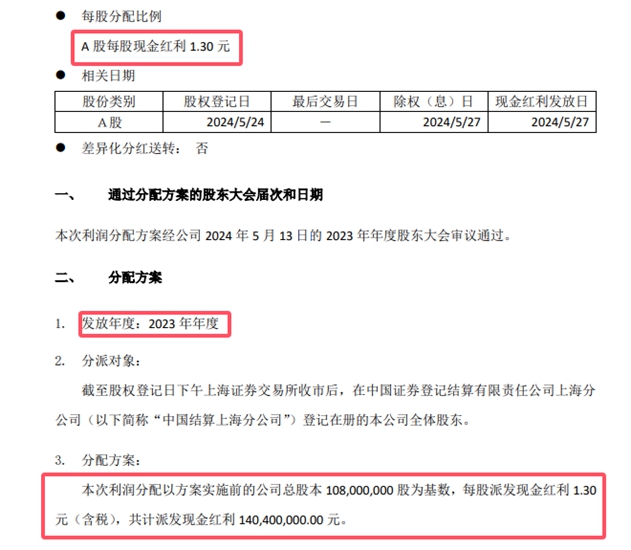 80%净利分红！上市涂企打造“宠粉”新高度