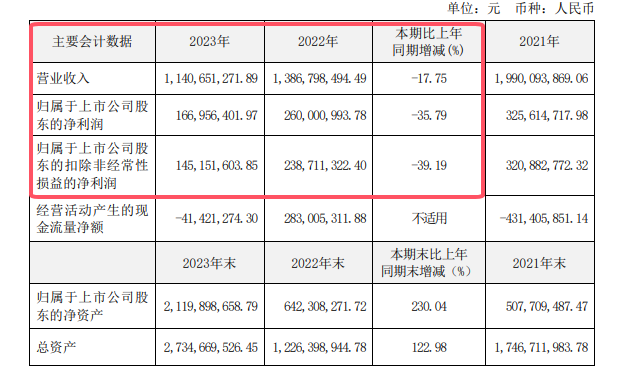 80%净利分红！上市涂企打造“宠粉”新高度