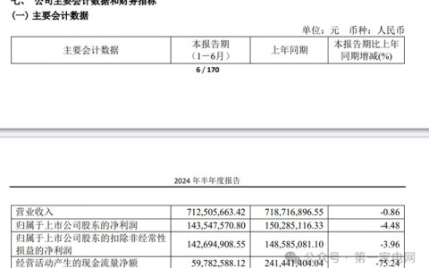 好太太上半年业绩下跌，净利润同比减少4.48%