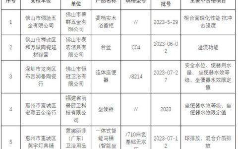 广东5批次卫浴产品抽查不合格