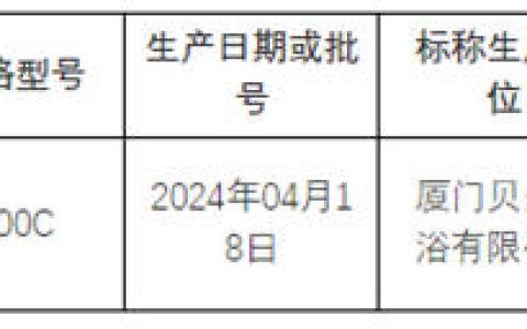 西藏1批次智能坐便器不合格