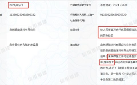 福建一涂企，半个月内两遭重罚