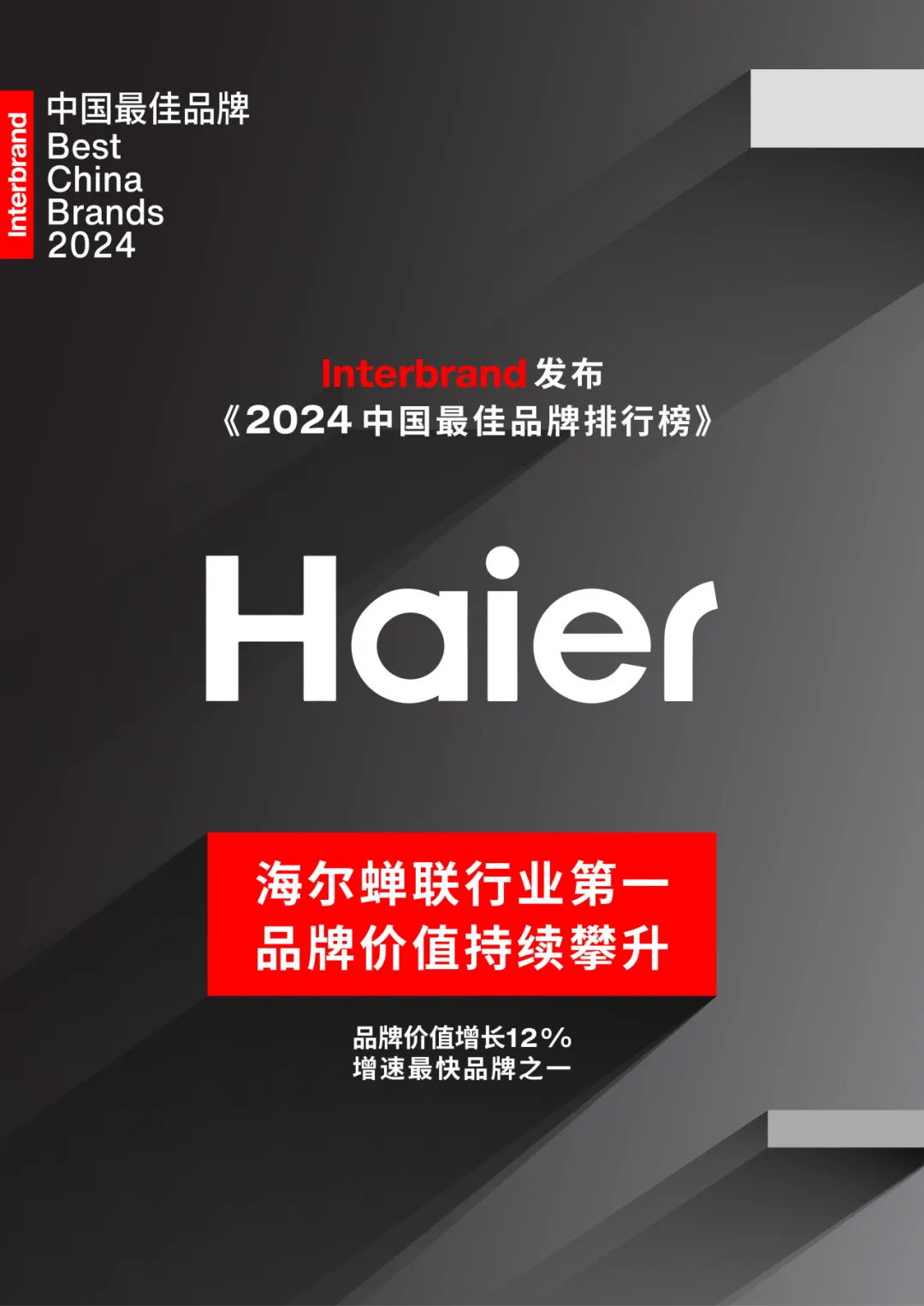 Interbrand《2024中国最佳品牌排行榜》揭晓，海尔持续蝉联行业第一