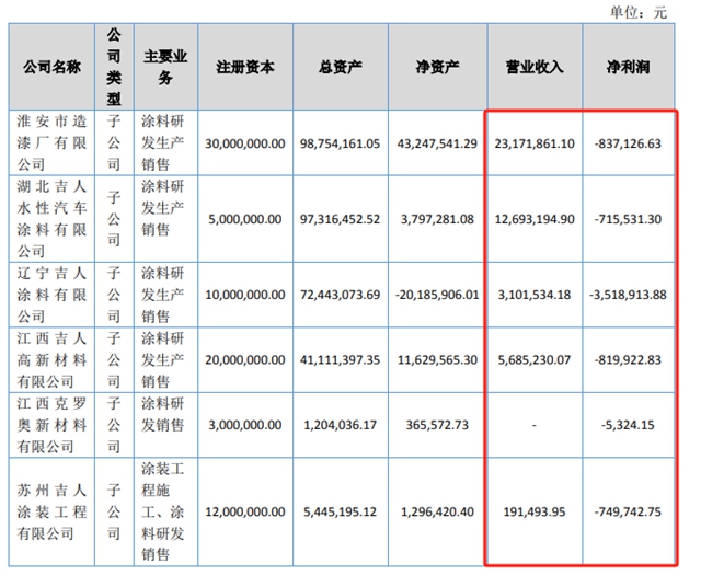 2024上半年吉人高新营收1.62亿元